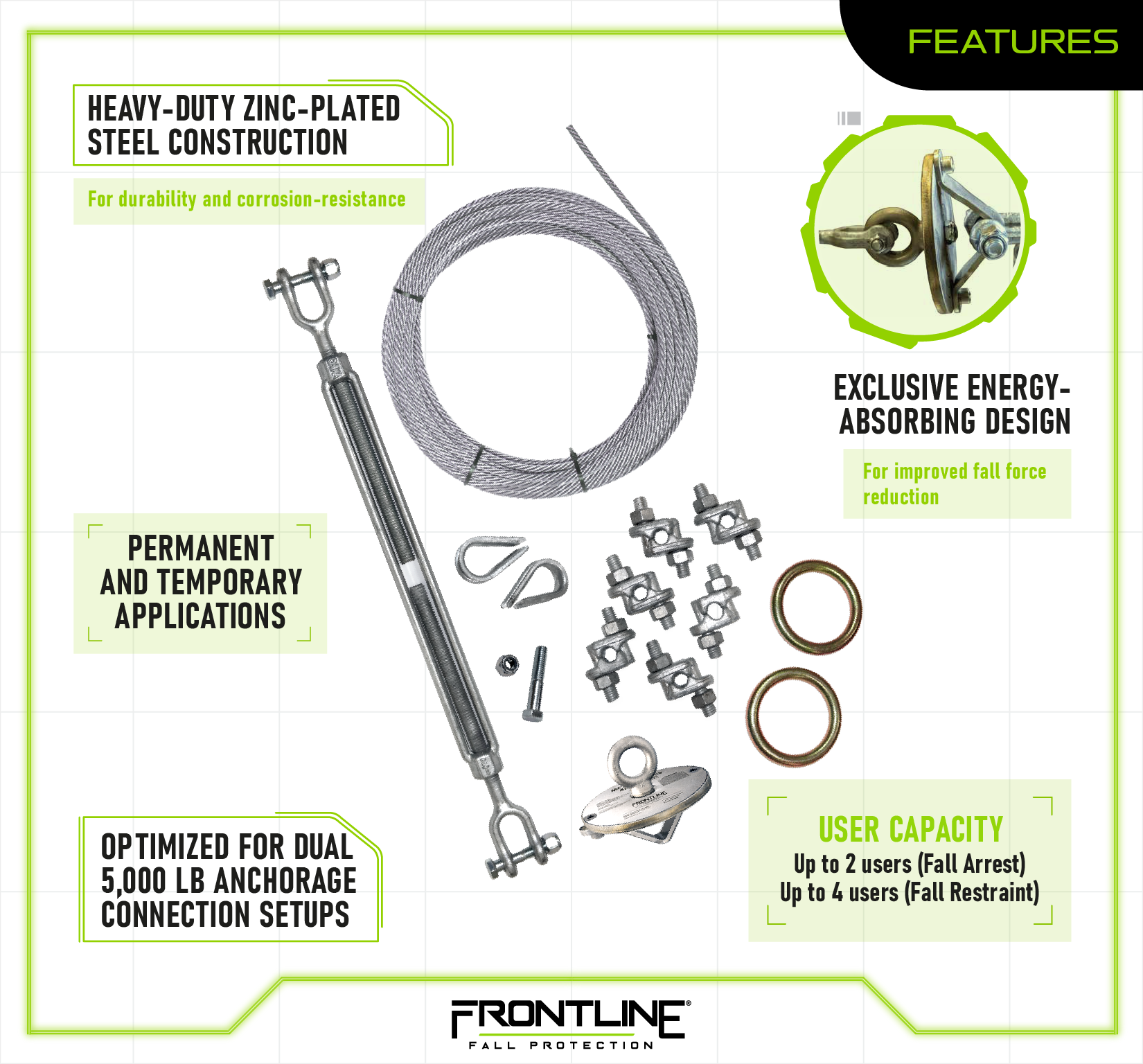 Frontline HLC-MPA Two Person Cable Horizontal Lifeline System with Plate Absorber