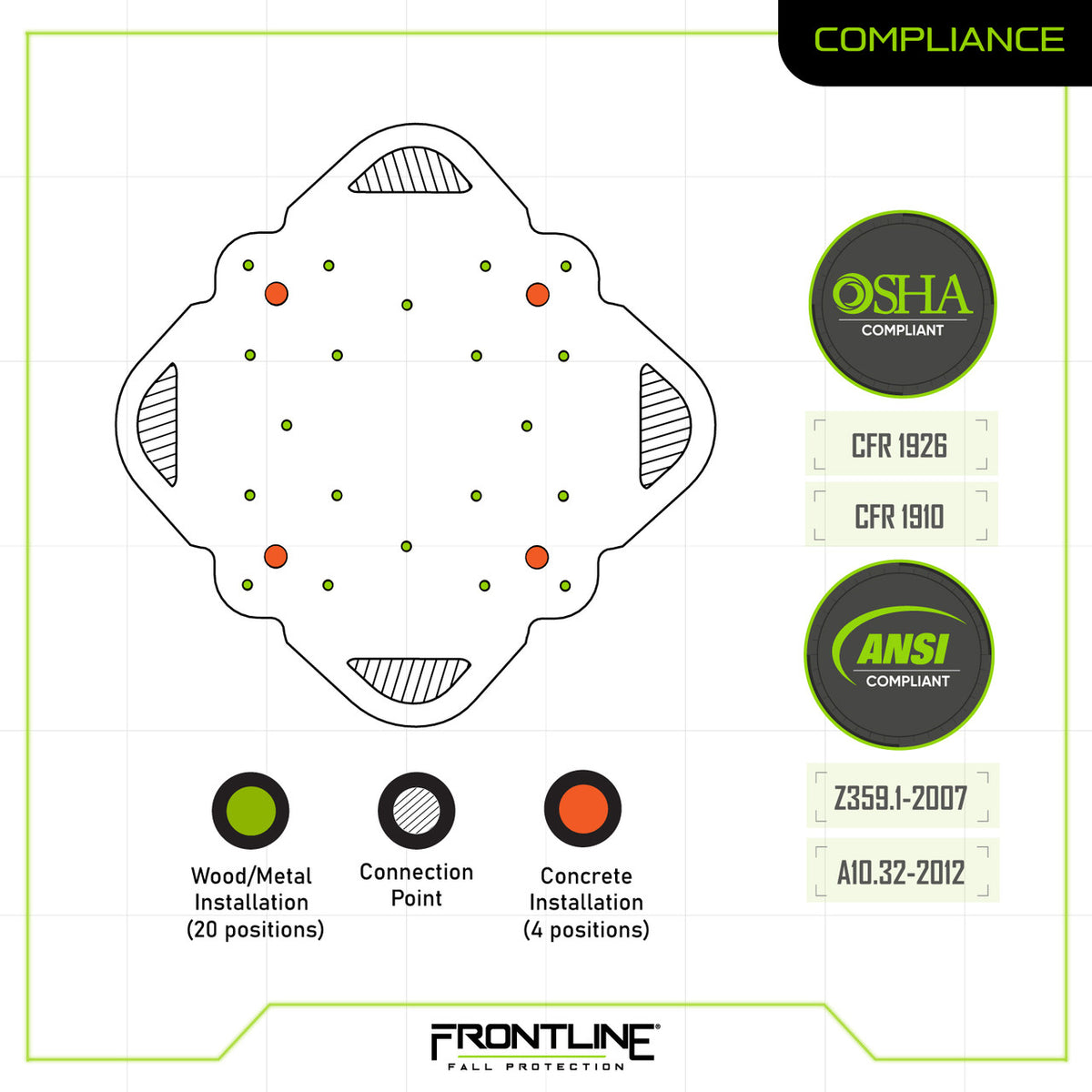 Front Line Systems Frontline RO4W Multifunction 4-Way Anchor – Frontline Fall Protection