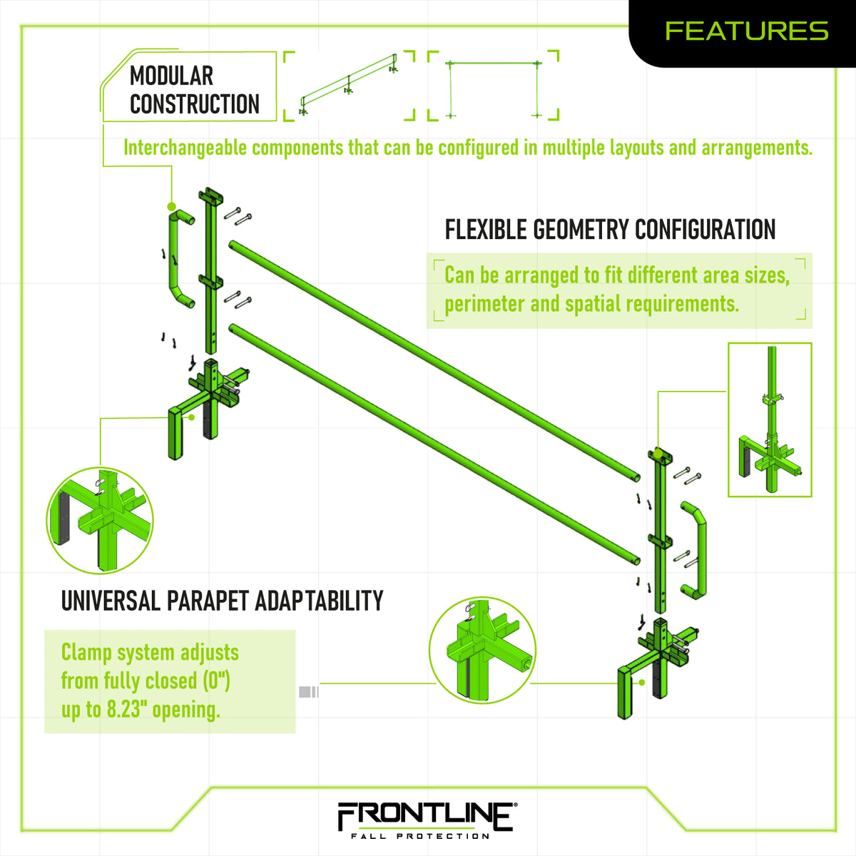 Frontline TRG120 Trench Guardrail System (120 lnft)