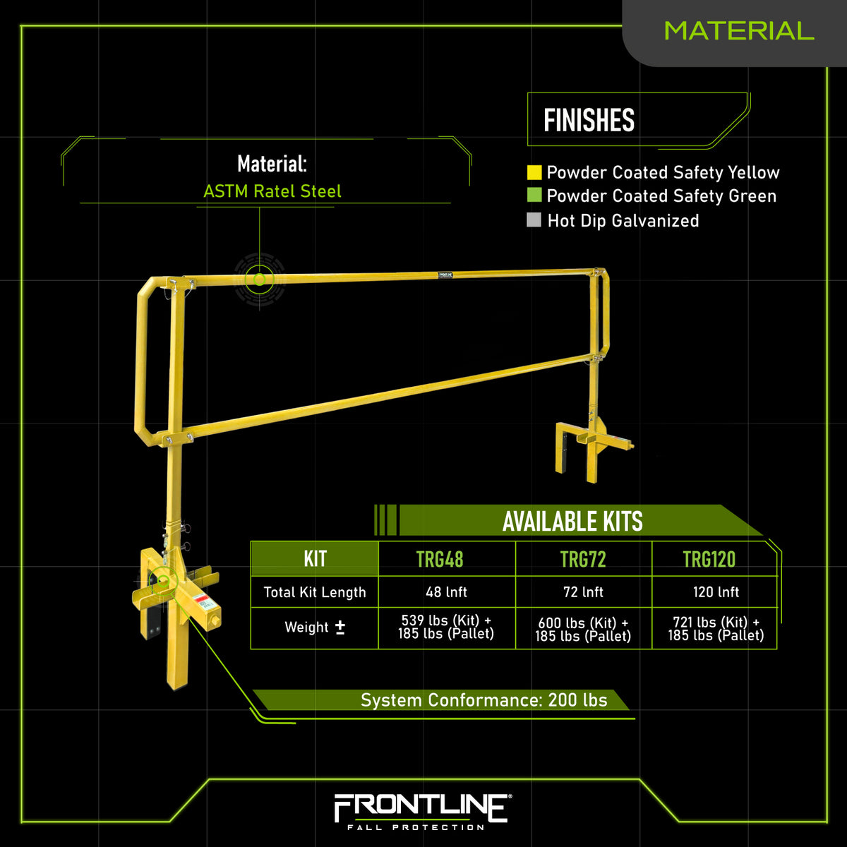 Frontline TRG120 Trench Guardrail System (120 lnft)