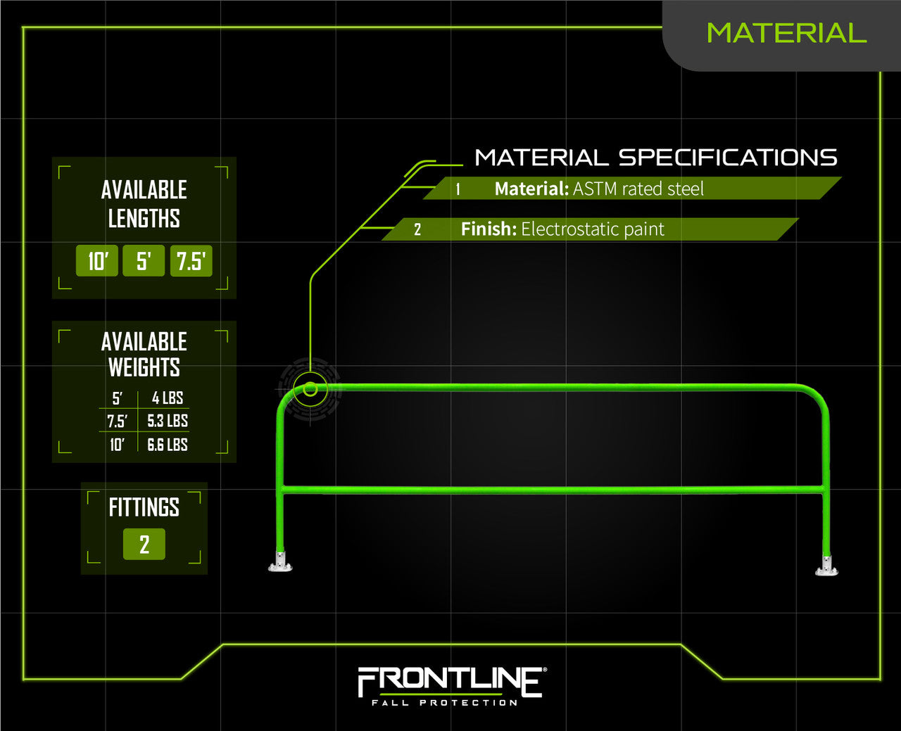 Frontline GUS-FXD Guardrail System for Concrete or Steel Substrates