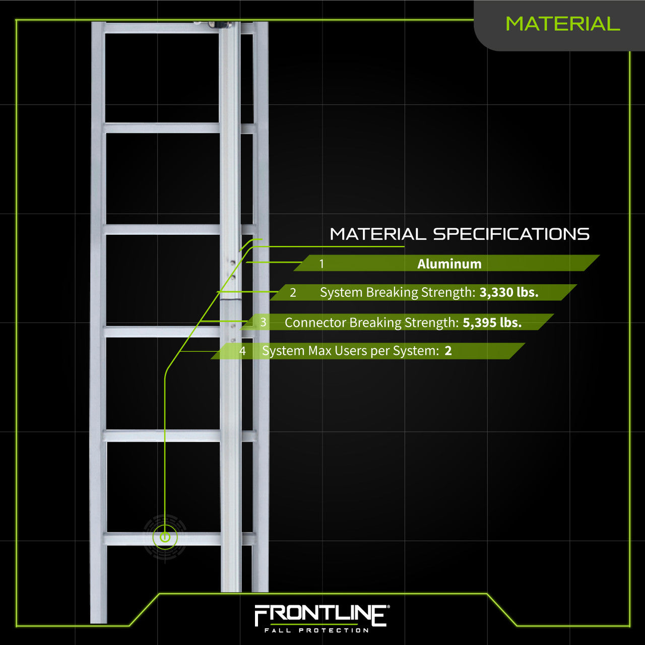 Frontline VLRS Securail Pro Vertical Lifeline System
