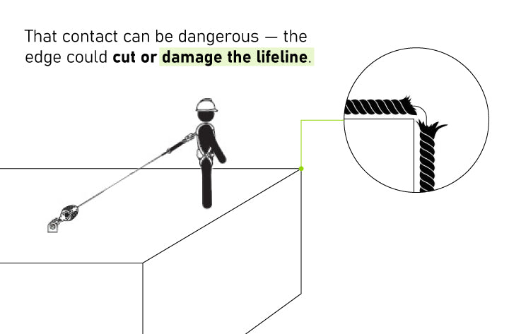 Frontline RPGCLE Leading Edge Cable Single Leg SRL with Steel Snap
