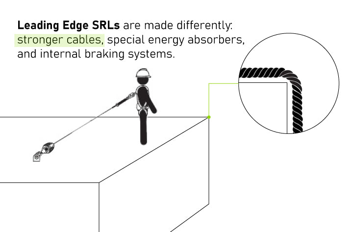 Frontline RPGCLE Leading Edge Cable Single Leg SRL with Steel Snap